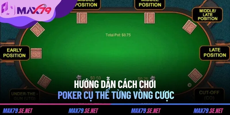 Hướng dẫn cách chơi Poker cụ thể từng vòng cược