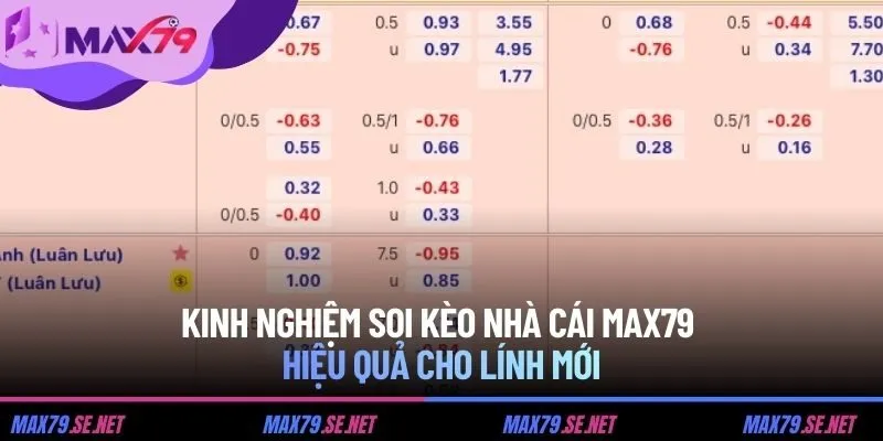 Kinh nghiệm soi kèo nhà cái MAX79 hiệu quả cho lính mới